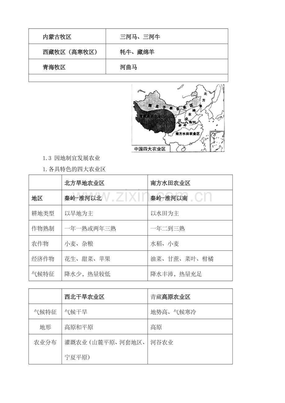 上海初中地理会考知识点汇总七年级第二学期.doc_第2页