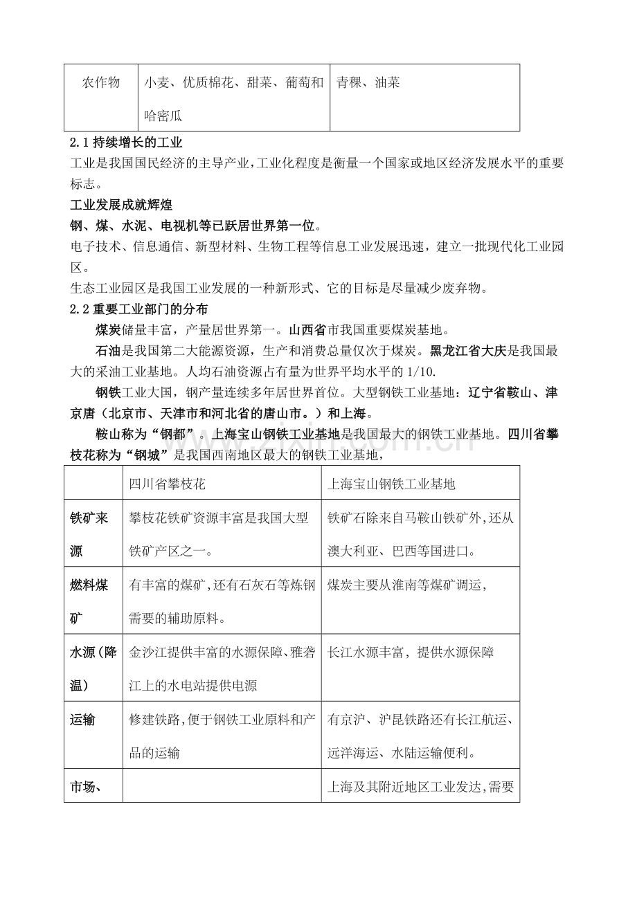 上海初中地理会考知识点汇总七年级第二学期.doc_第3页