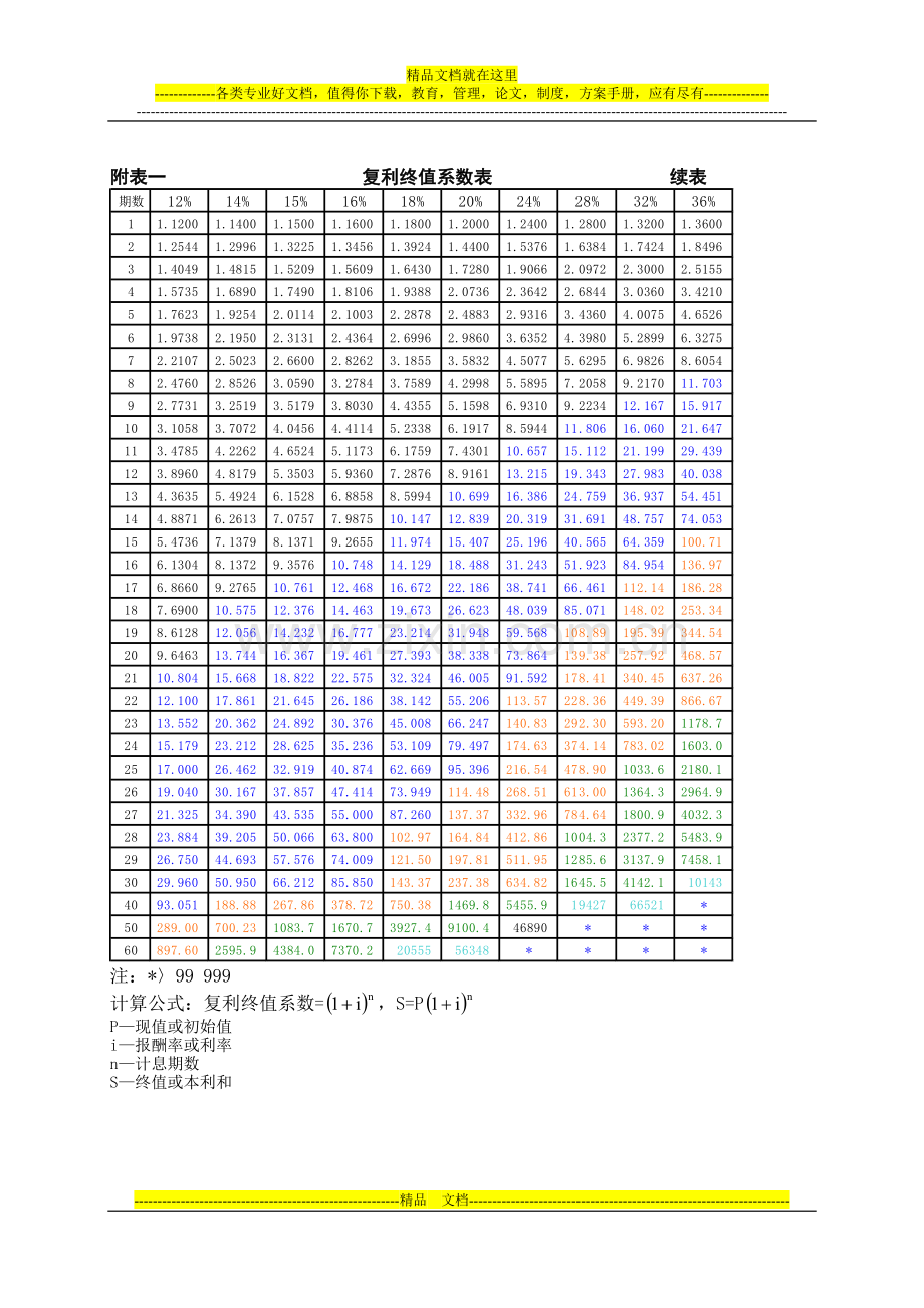 财务管理四大表!.doc_第2页