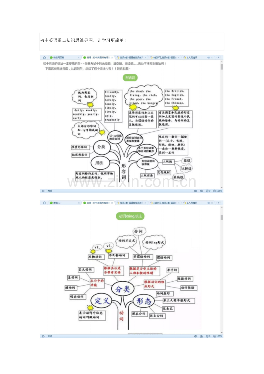 初中英语重点知识思维导图.doc_第1页