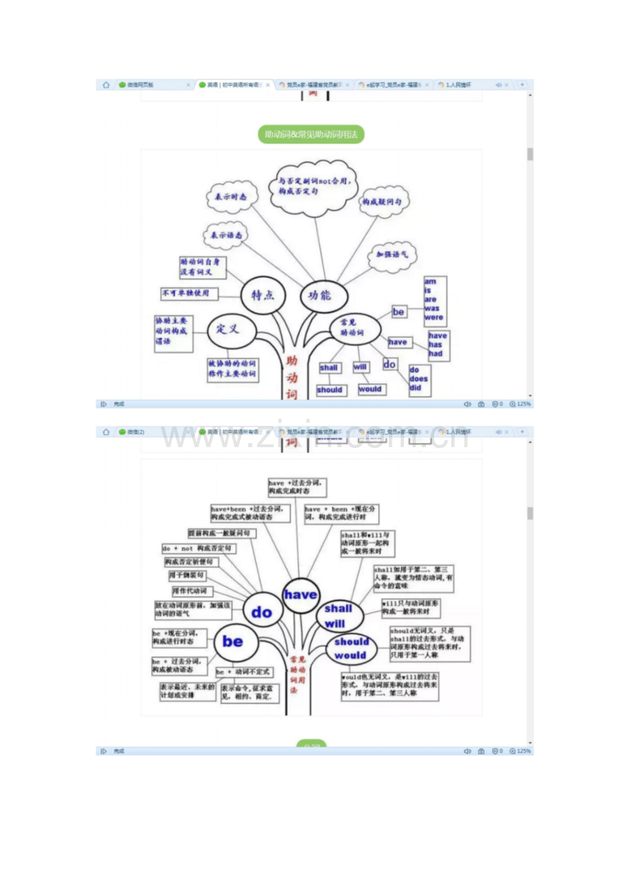 初中英语重点知识思维导图.doc_第3页