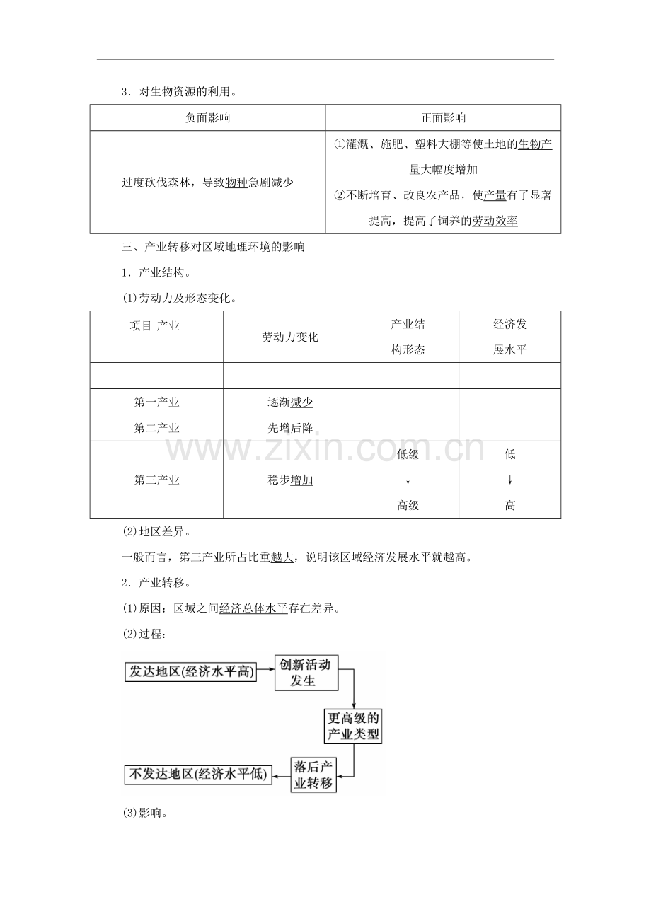 高中地理第一章第三节人类活动对区域地理环境的影响练习中图版必修3.doc_第2页