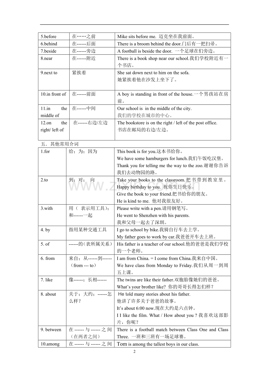 小学英语语法--介词.doc_第2页