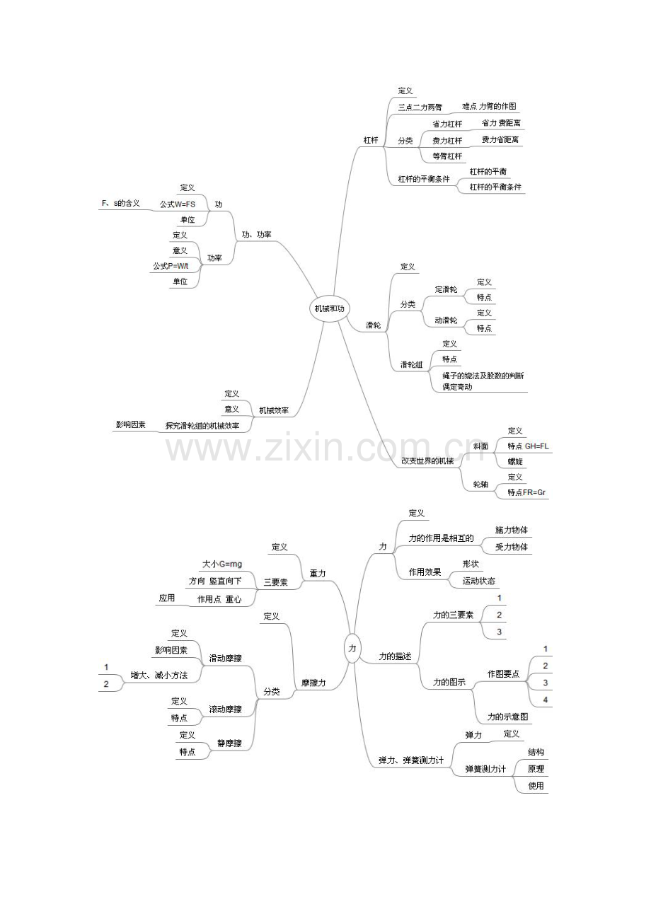 初二物理下册各章思维导图.doc_第2页