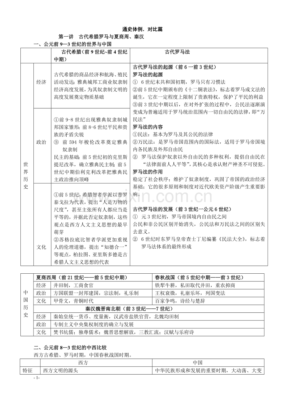 高中历史通史整合(对比篇).doc_第1页