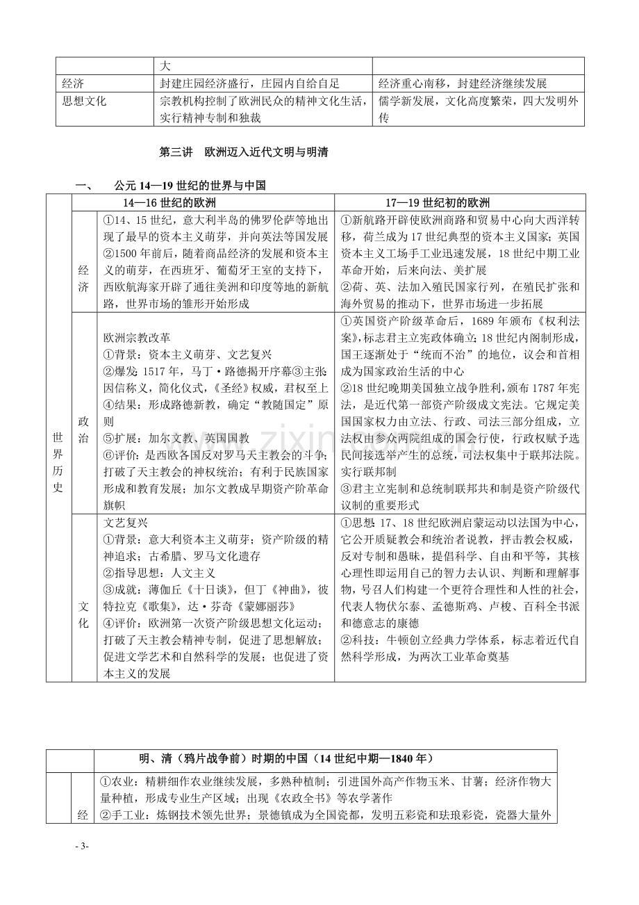 高中历史通史整合(对比篇).doc_第3页