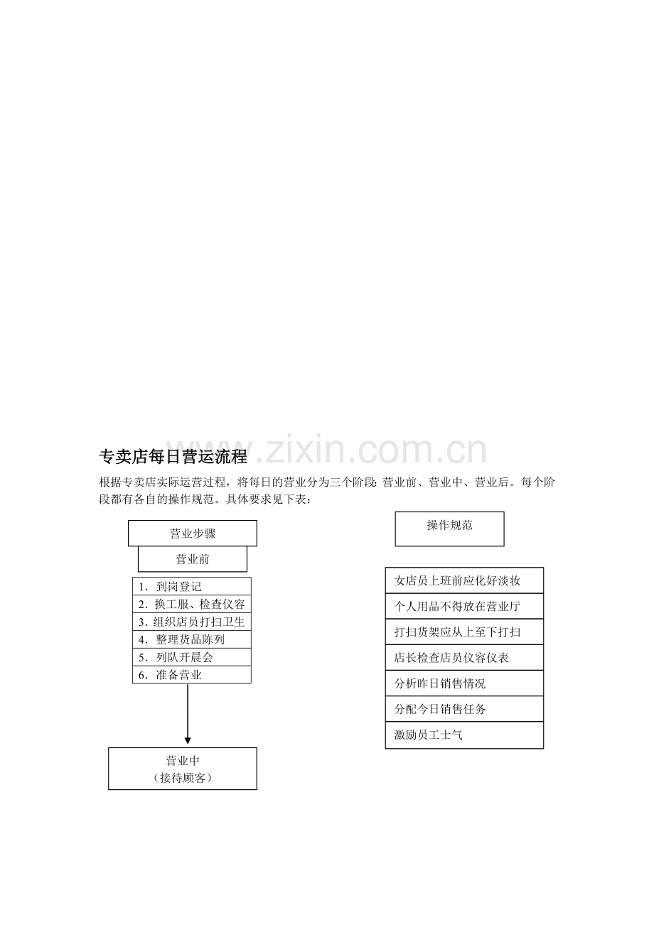 专卖店每日营运流程.doc_第1页