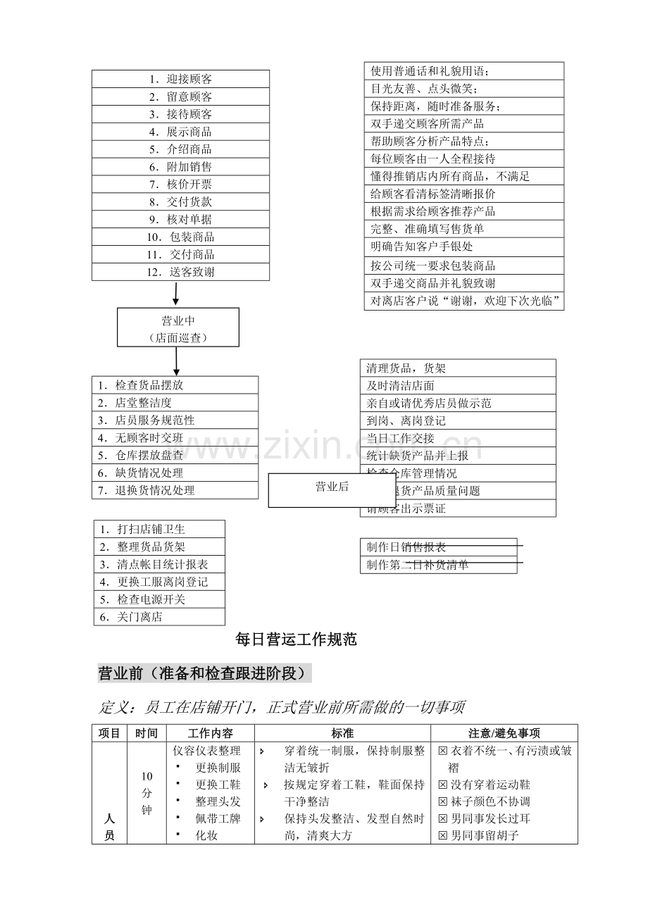 专卖店每日营运流程.doc_第2页