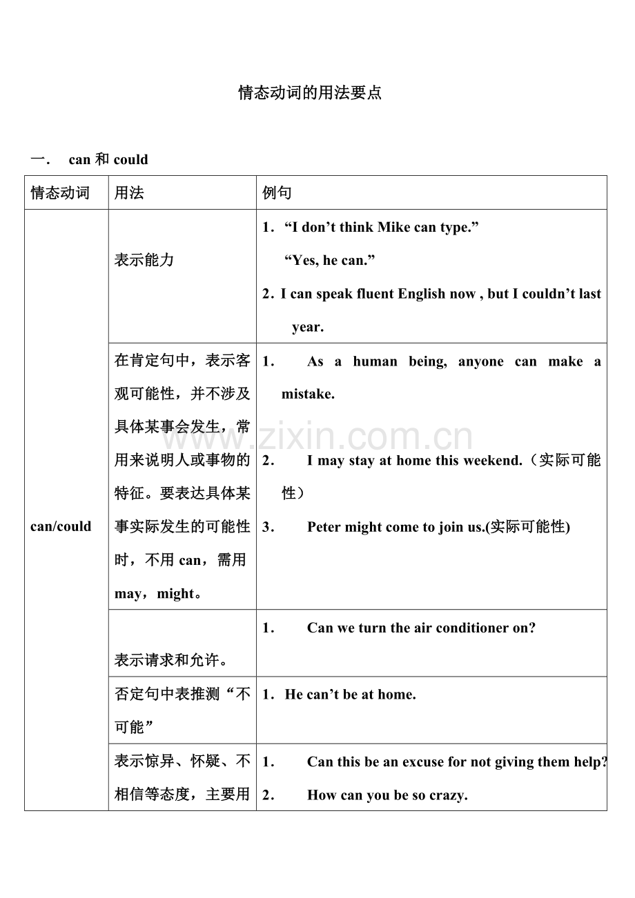 情态动词的用法归纳.doc_第1页