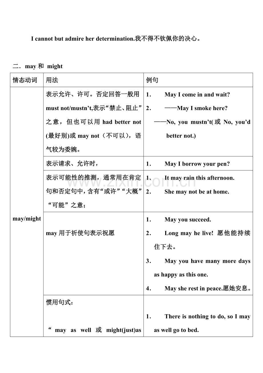 情态动词的用法归纳.doc_第3页