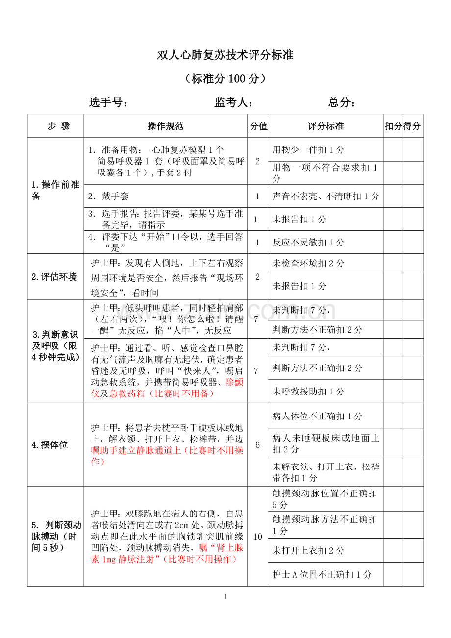 双人心肺复苏评分标准.doc_第1页