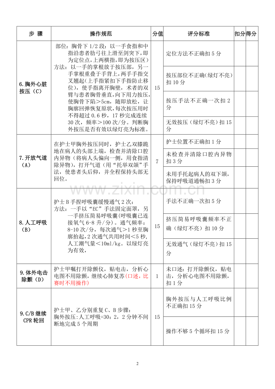 双人心肺复苏评分标准.doc_第2页