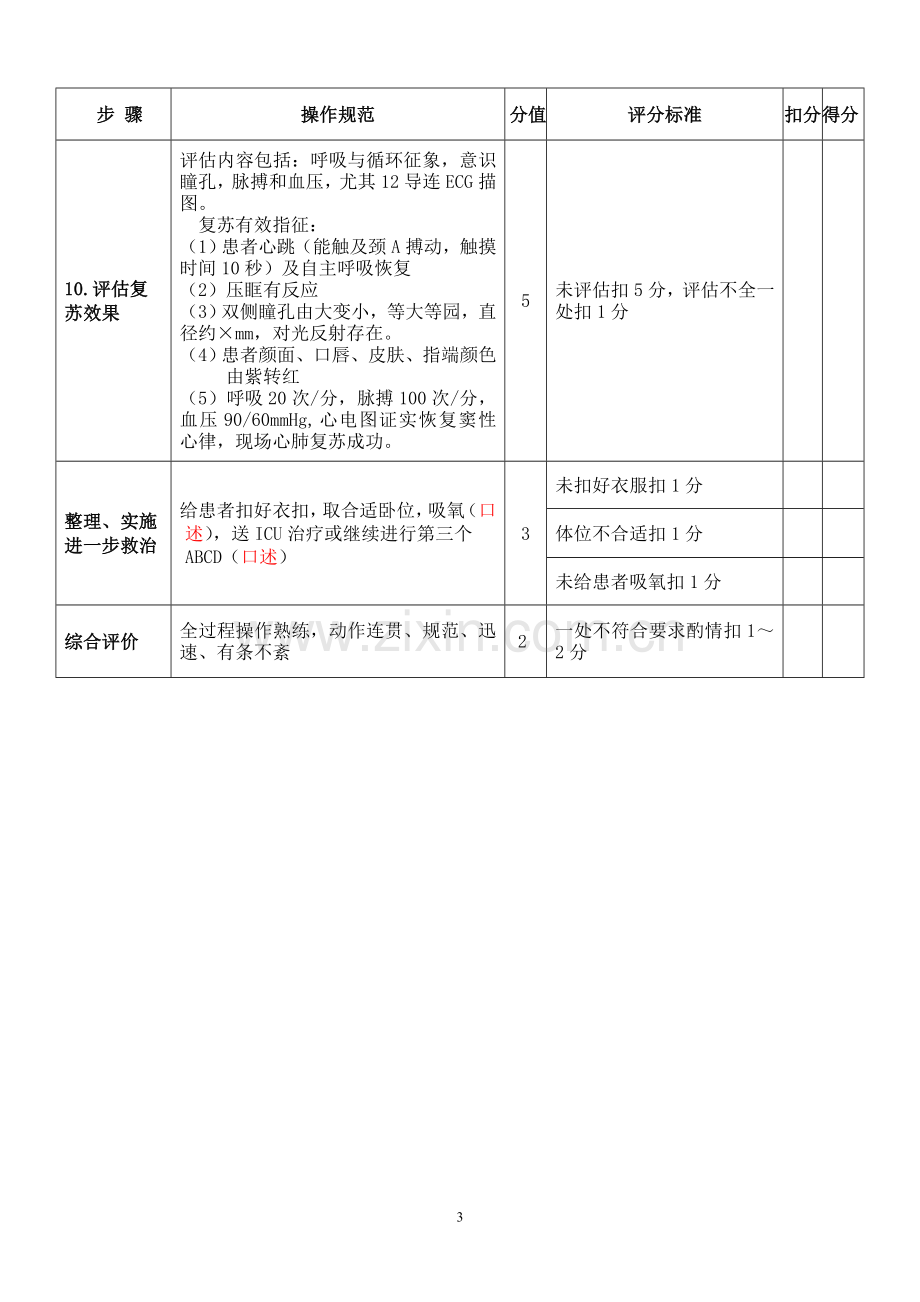 双人心肺复苏评分标准.doc_第3页