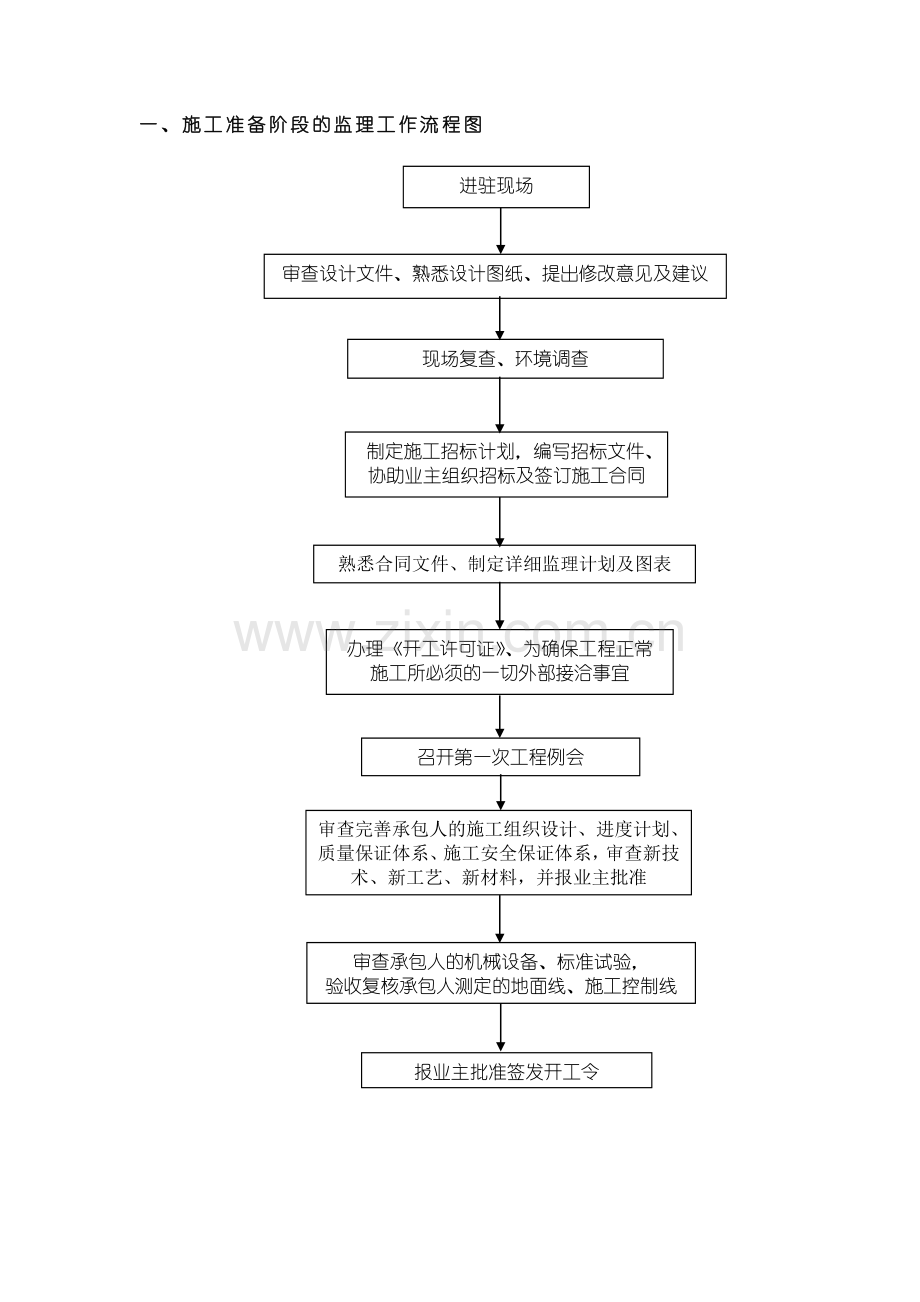 主要监理工作流程图.doc_第3页