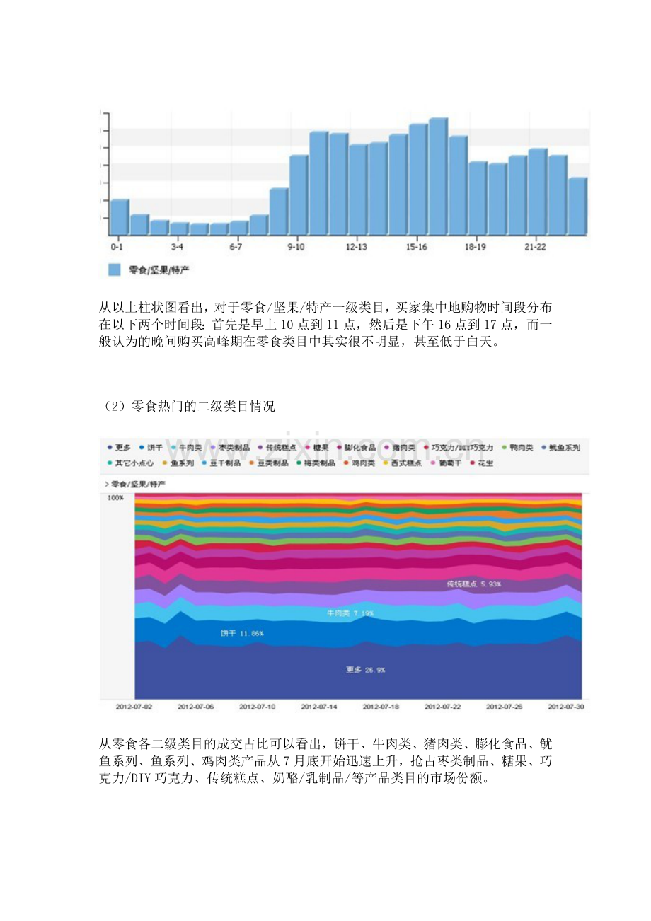 淘宝数据：淘宝网零食买家行为分析报告.doc_第2页