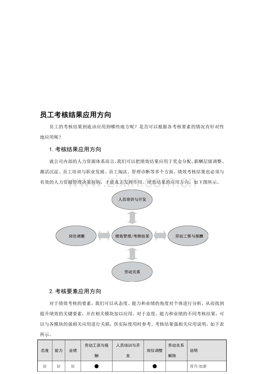 员工考核结果应用方向..doc_第1页