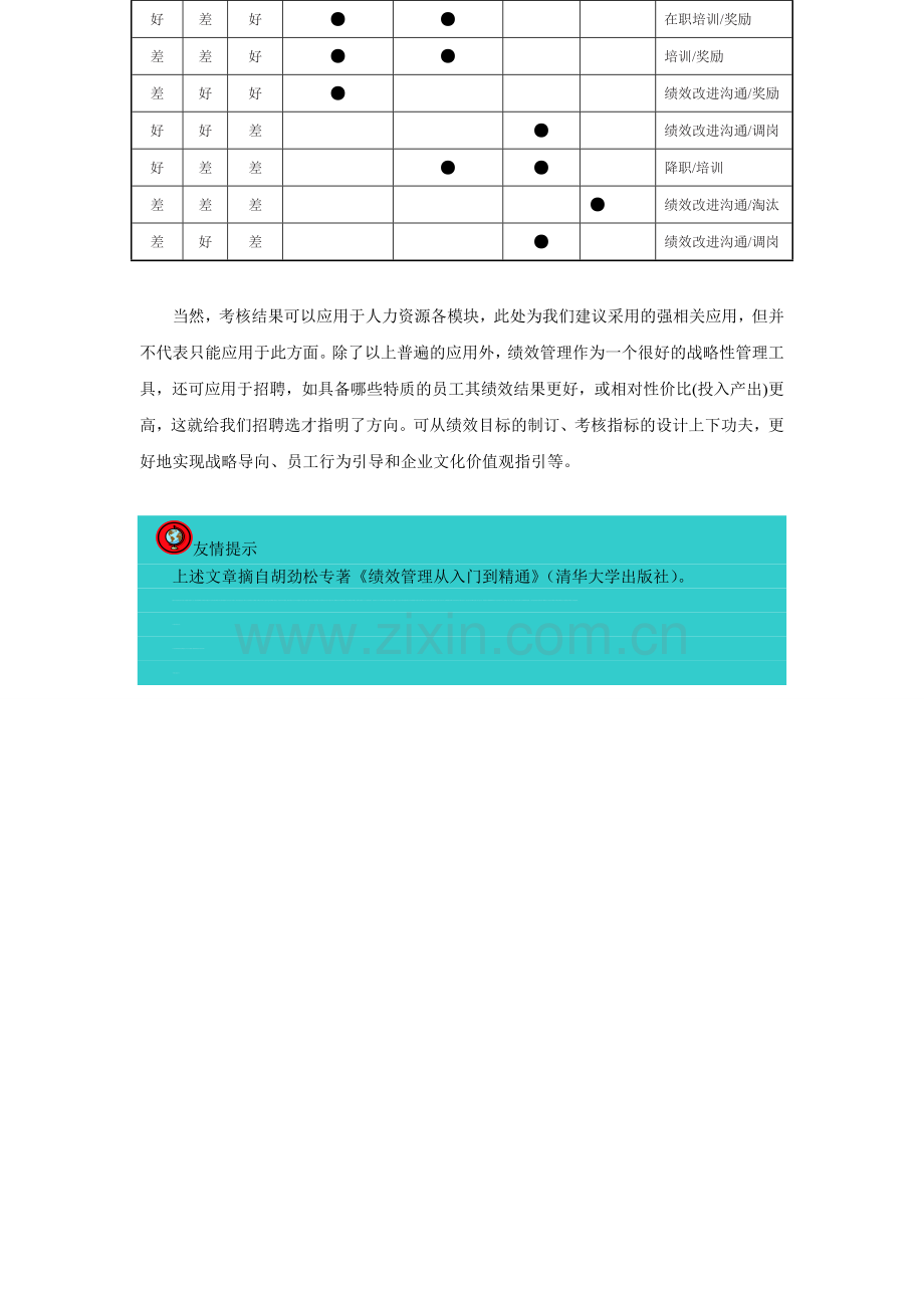 员工考核结果应用方向..doc_第2页