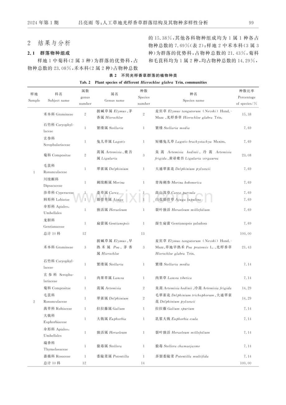 人工草地光稃香草群落结构及其物种多样性分析.pdf_第3页