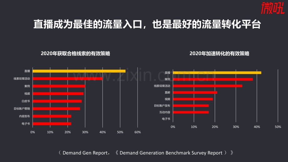 2021企业直播营销策略白皮书.pdf_第3页