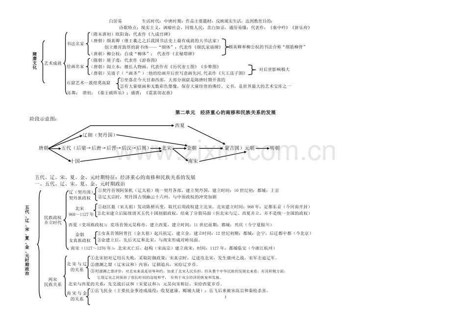 七年级下册历史思维导图-人教版.doc_第3页