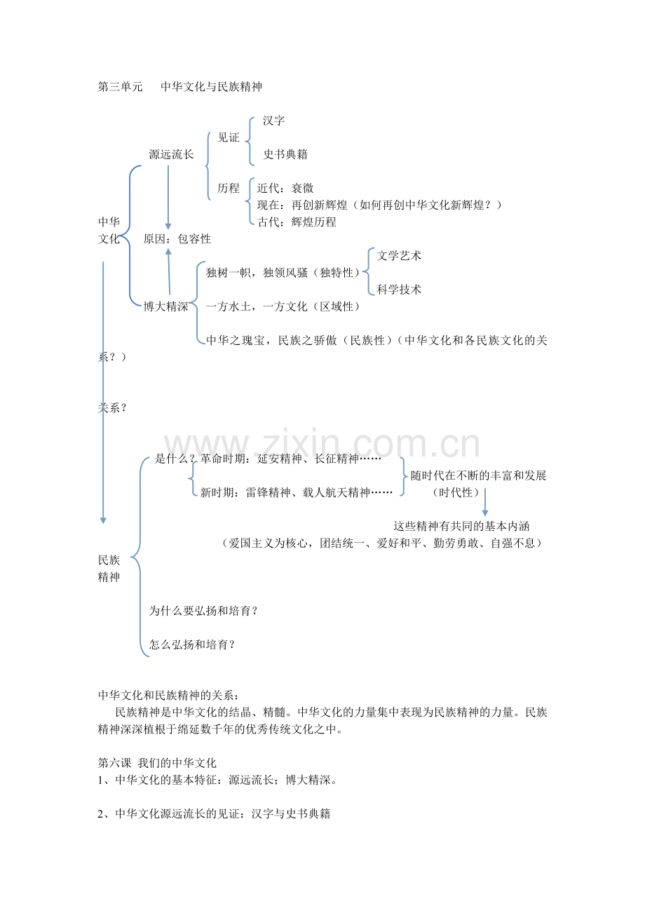 高中政治必修三文化生活第三单元复习资料结构图和知识点总结.doc_第1页