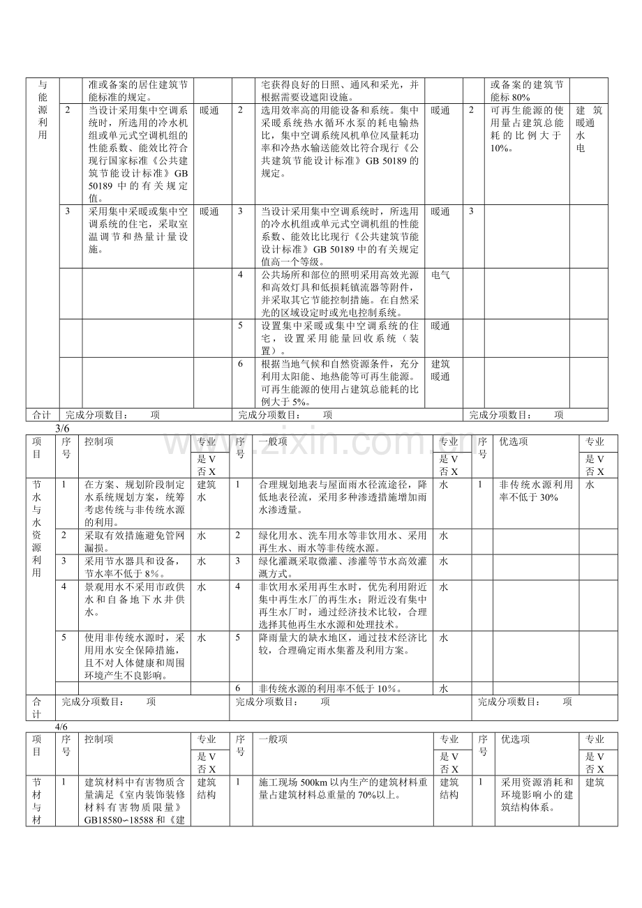 中国绿色建筑(居住建筑)评价体系表(doc13页)优质版.docx_第2页