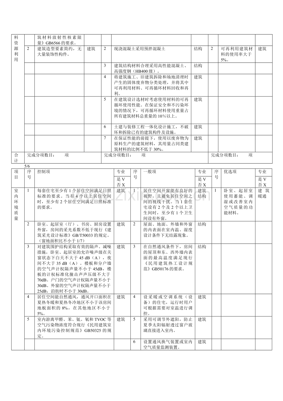 中国绿色建筑(居住建筑)评价体系表(doc13页)优质版.docx_第3页