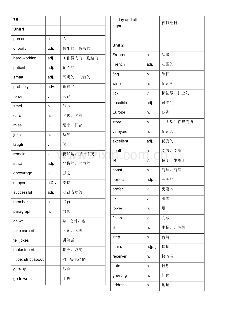 沪教牛津版初一下册全册单词表.doc_第1页