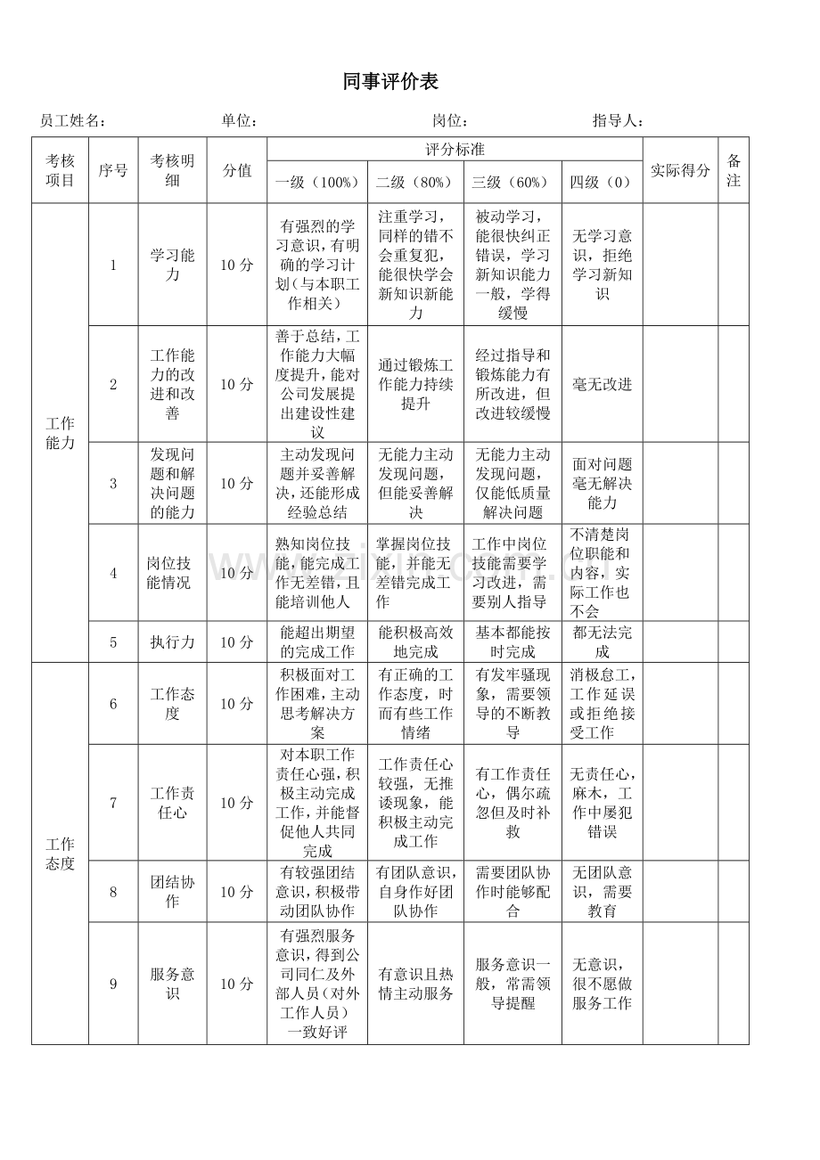 员工考核表4..doc_第2页