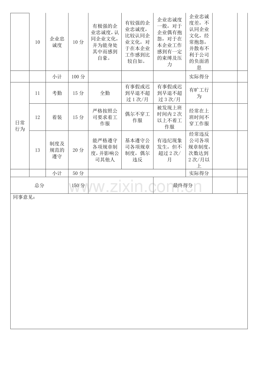 员工考核表4..doc_第3页