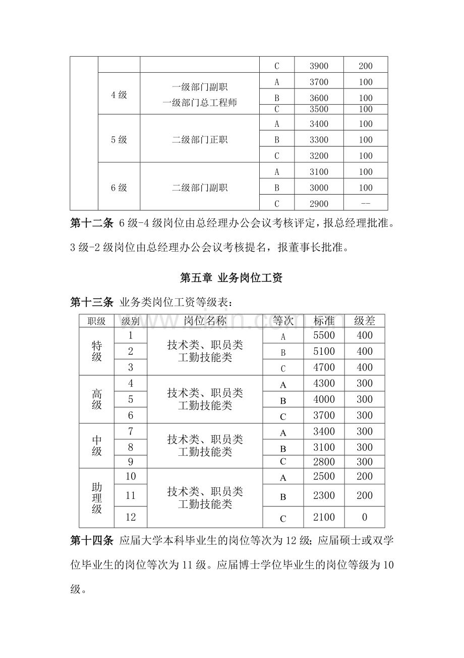 上传-基本工资管理制度(试行)(定稿)ok1.doc_第3页