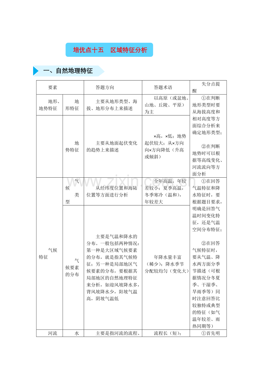 2020届高三地理精准培优练：十五区域特征分析Word版含答案.pdf_第1页