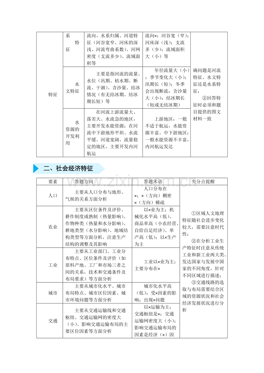 2020届高三地理精准培优练：十五区域特征分析Word版含答案.pdf_第2页