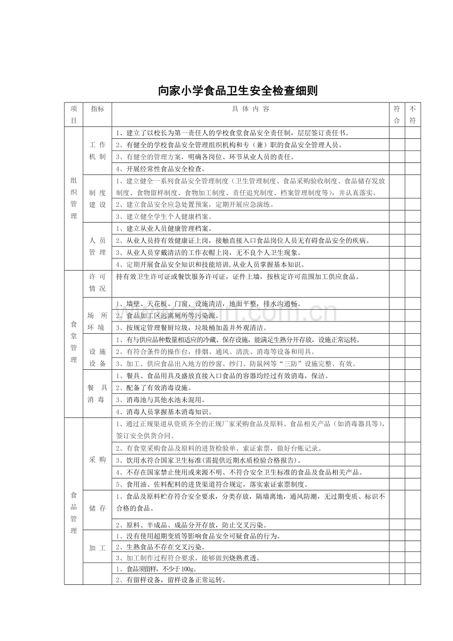 向家小学食品安全检查工作总结.doc_第3页