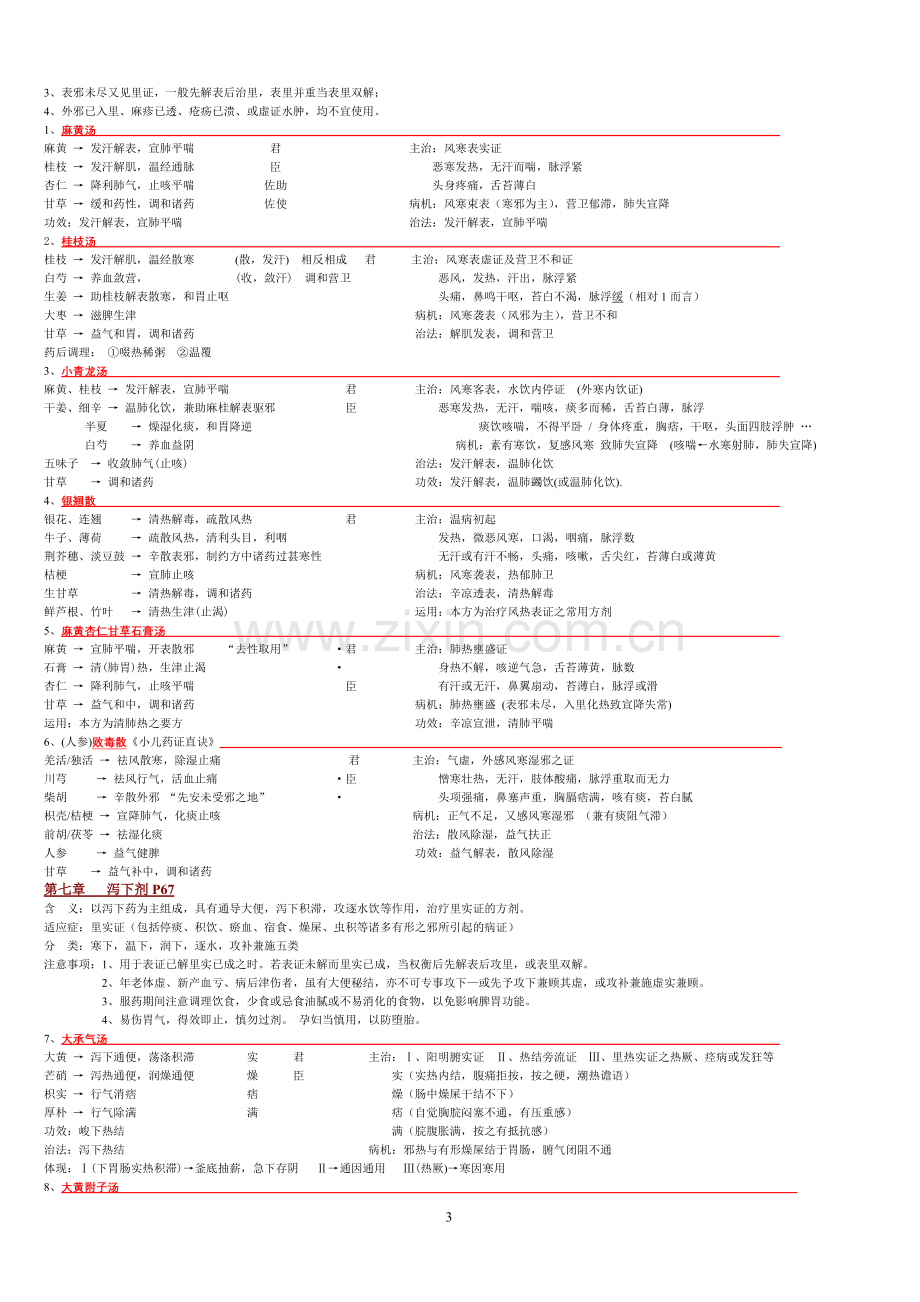 方剂学笔记-完美打印版.doc_第3页