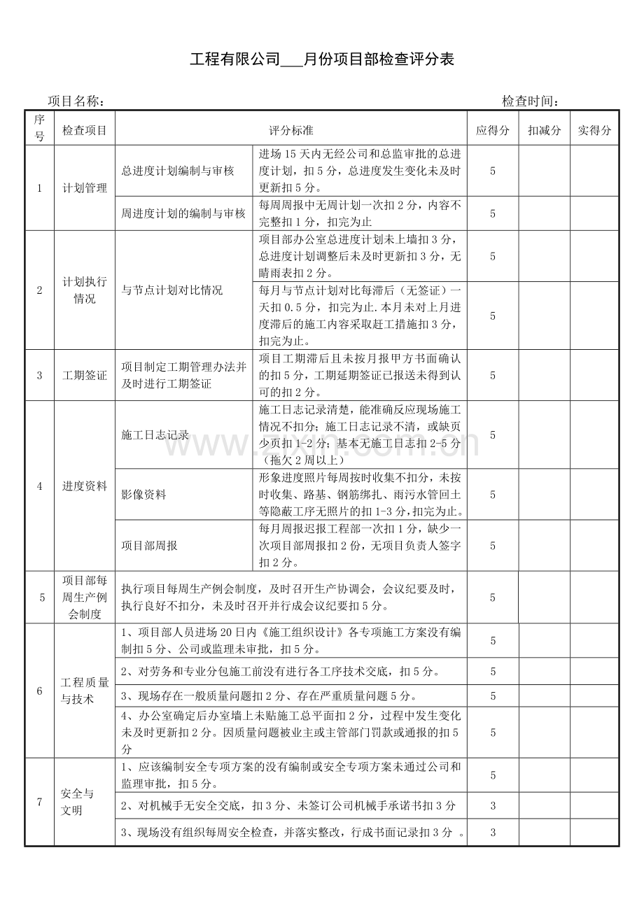 项目部月度检查考核评分表.doc_第1页