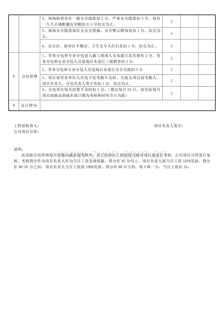 项目部月度检查考核评分表.doc_第2页