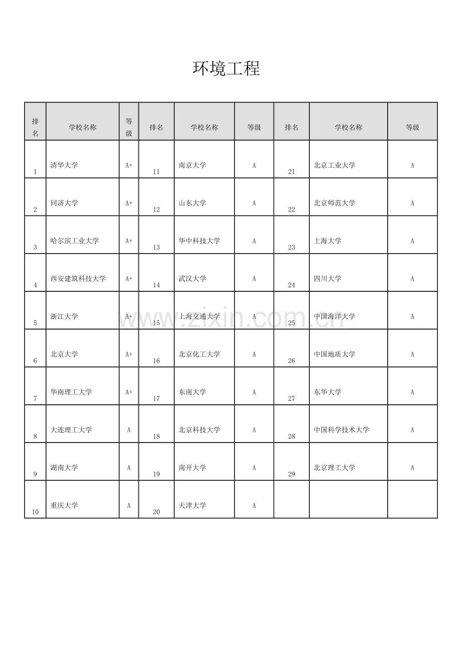 环境工程专业考研院校排名1.doc_第2页