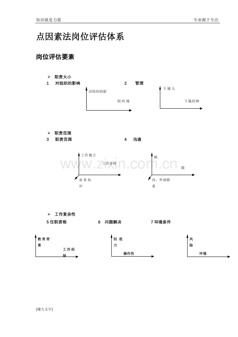 美世岗位评估体系(Mercer).doc_第3页