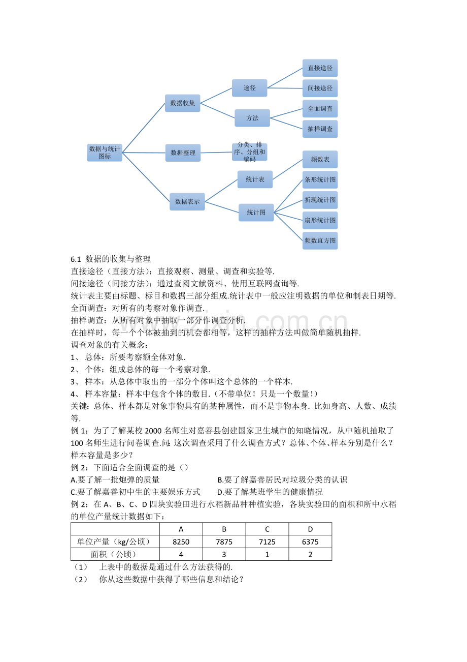 七年级数学浙教数据与图形统计讲义.doc_第1页