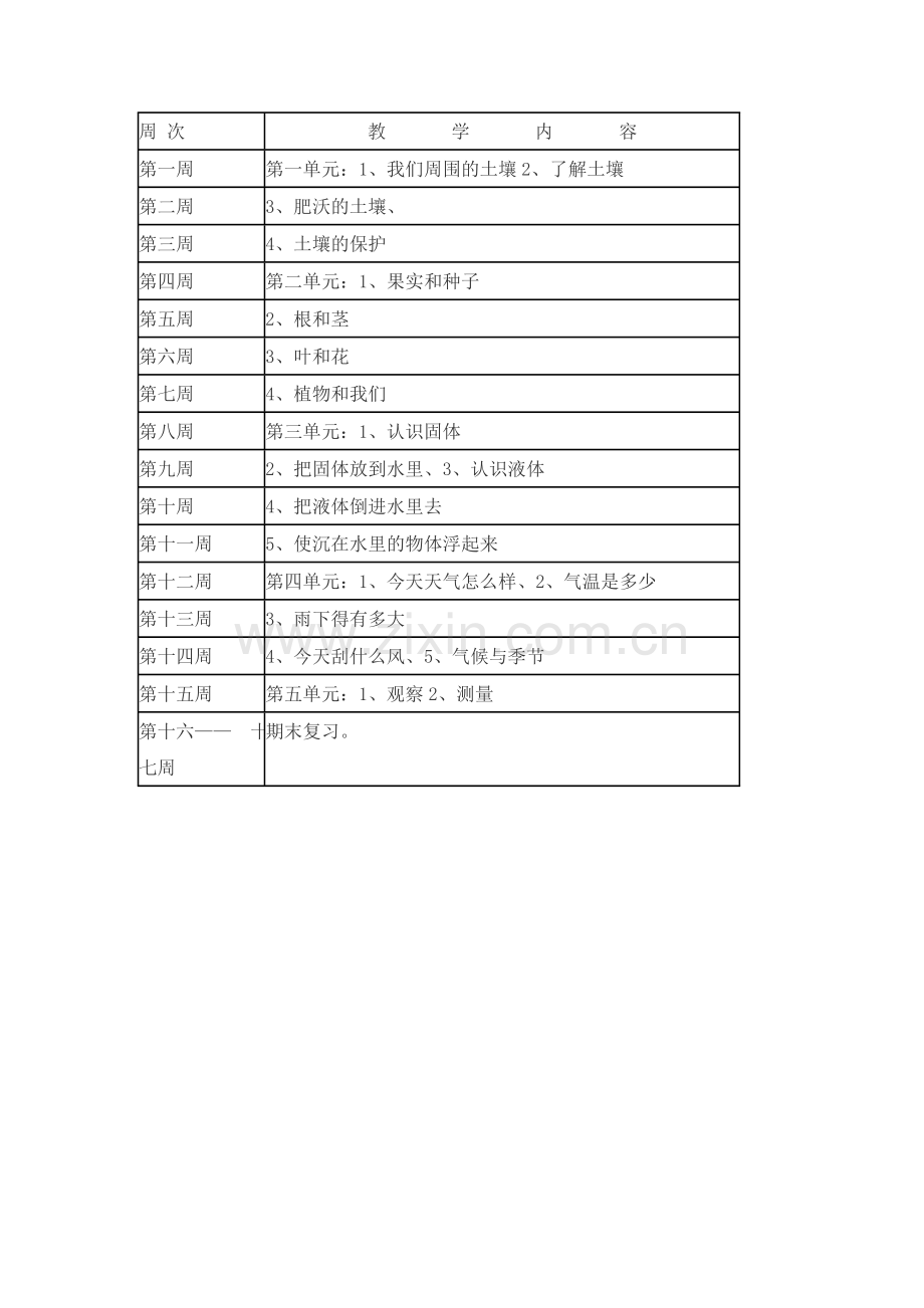 苏教版三年级科学下册教学计划.doc_第3页