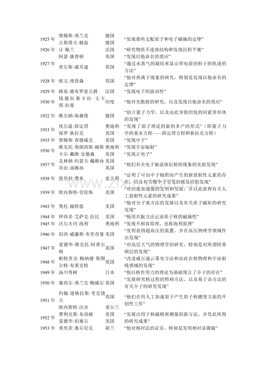 历年诺贝尔物理学奖得主(1901-2016)汇总.doc_第2页