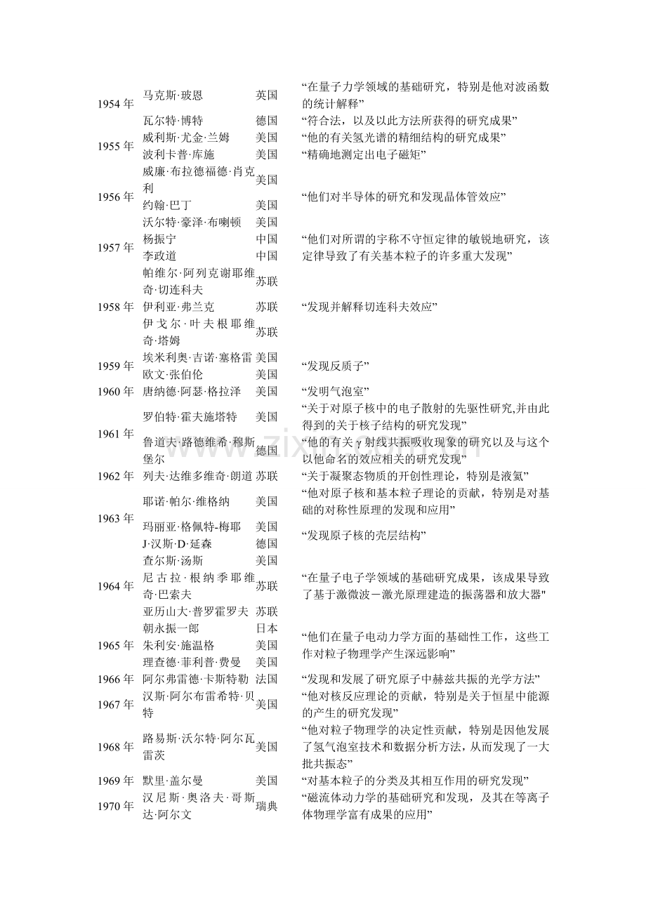 历年诺贝尔物理学奖得主(1901-2016)汇总.doc_第3页