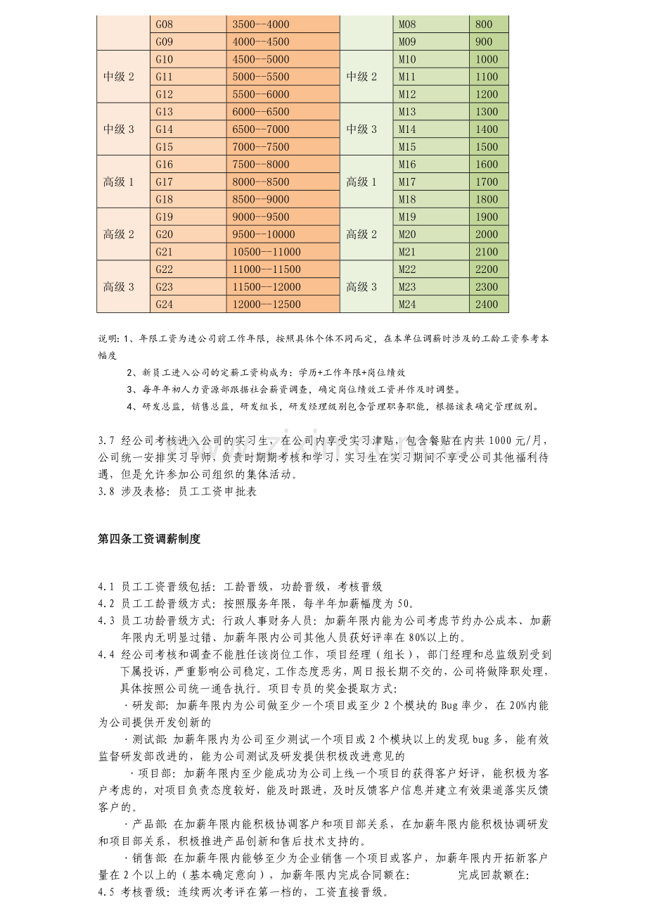 IT公司人事薪酬制度.doc_第2页