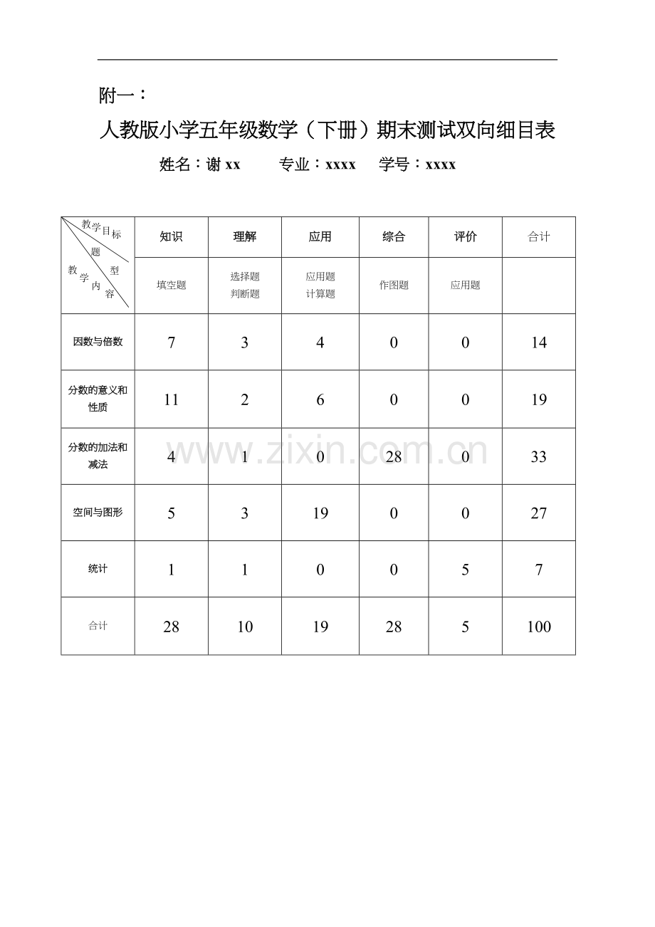 自编小学数学期末测试题(卷)(内含期末试题(卷)、双向细目表、试题(卷)分析表、参考答案解.doc_第1页