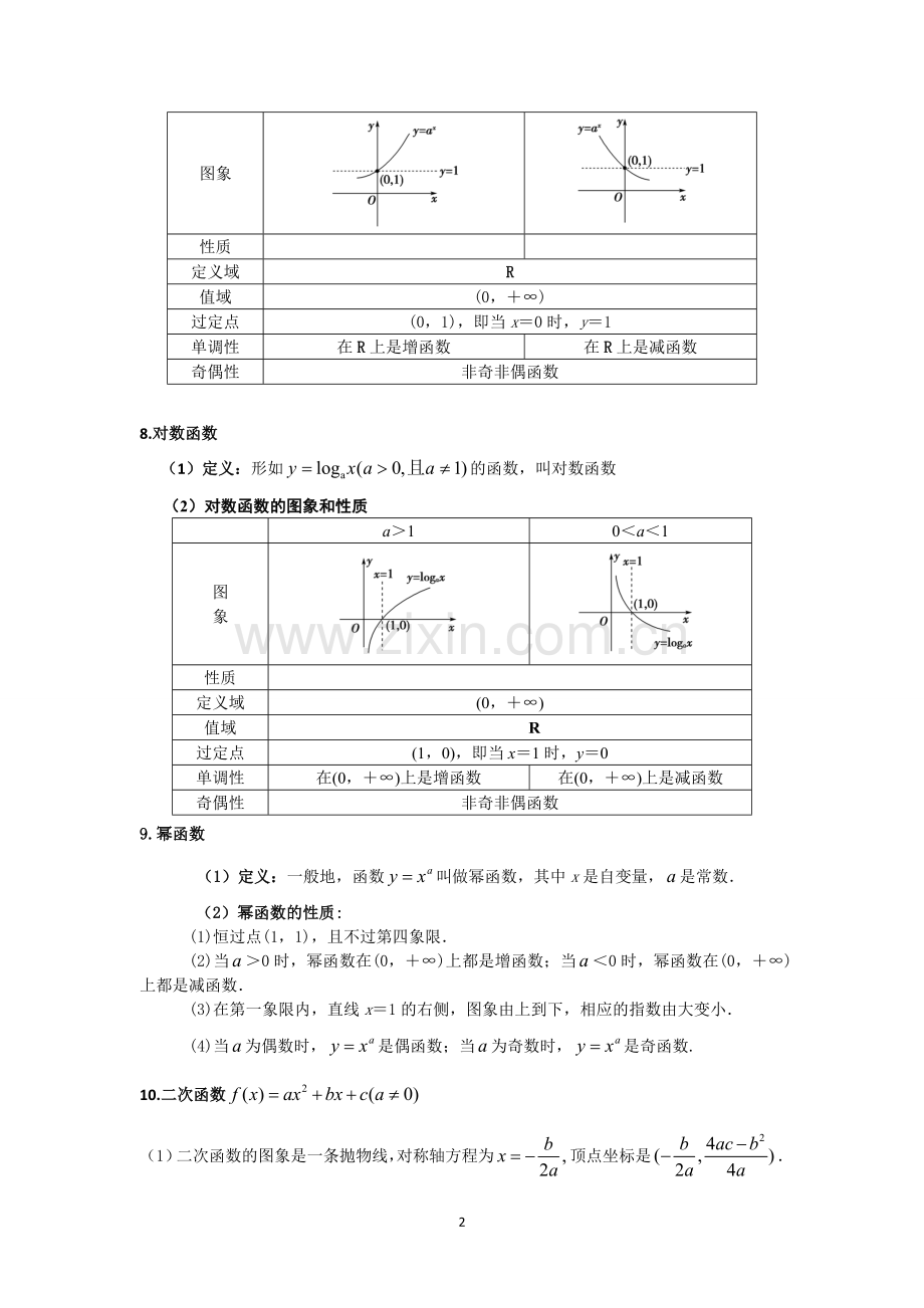 高中数学必修一至必修五知识点.doc_第2页