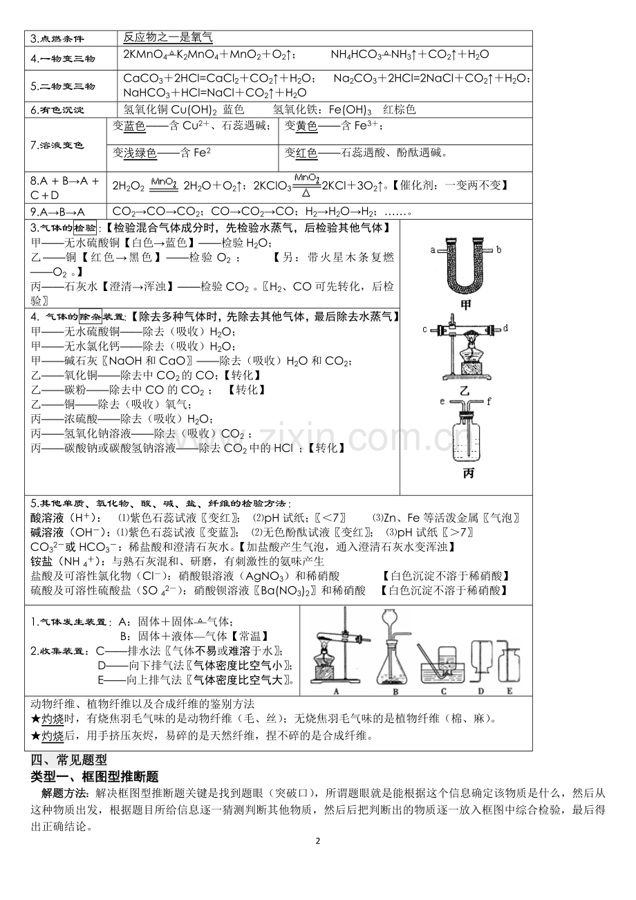 初中化学离子共存-物质鉴别分离-化学推断专题训练.doc_第2页