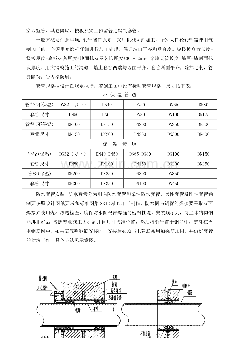 主要机电分部分项工程的施工方法及技术措施.doc_第2页