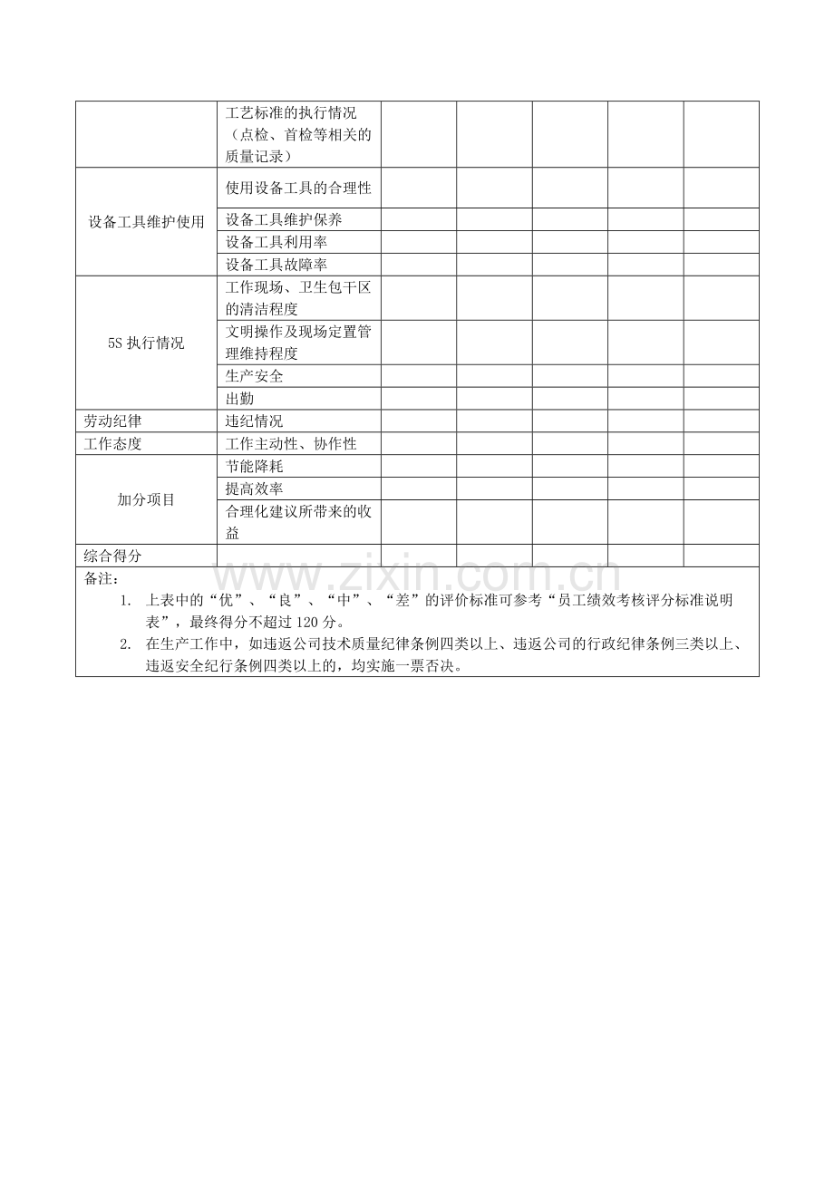 生产线员工绩效考核方案..doc_第2页