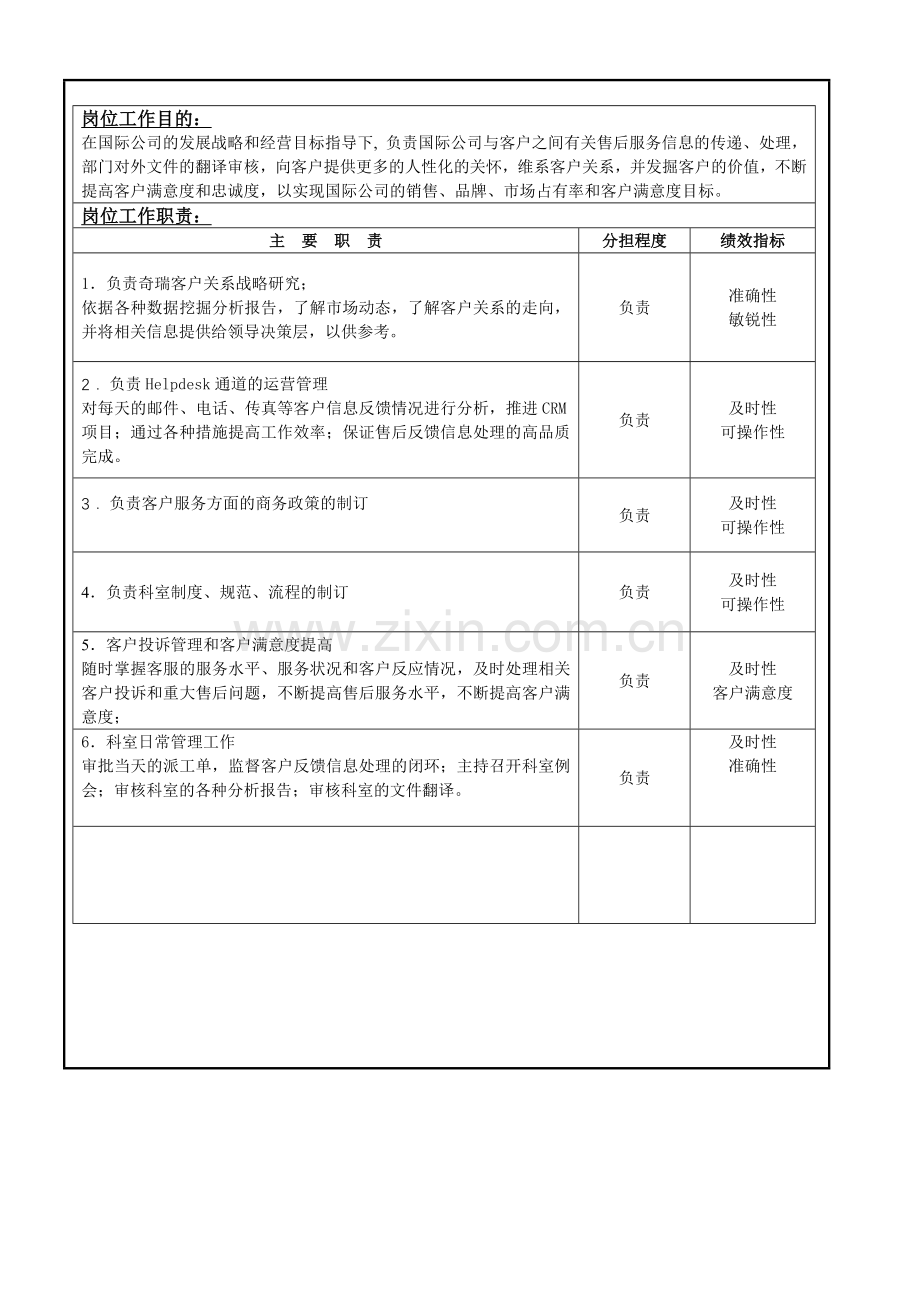 售后服务部——高级客户关系经理.doc_第2页